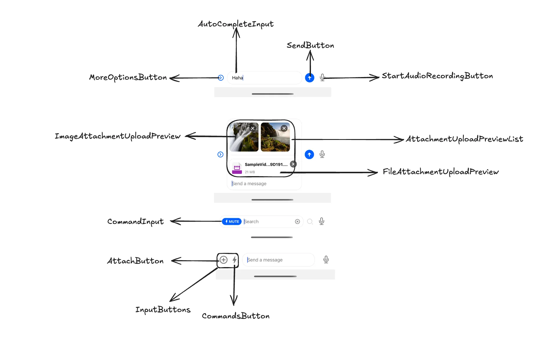 Visual Representation of UI components