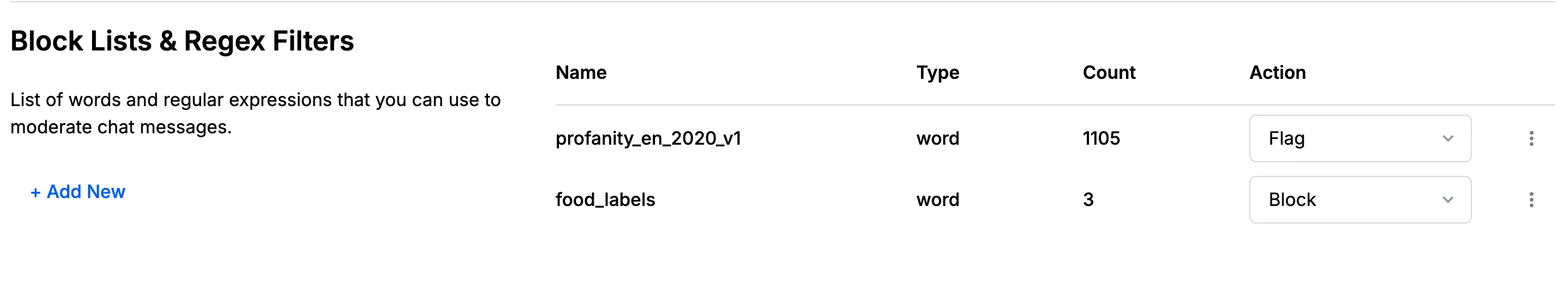Blocklists and Regex Filters