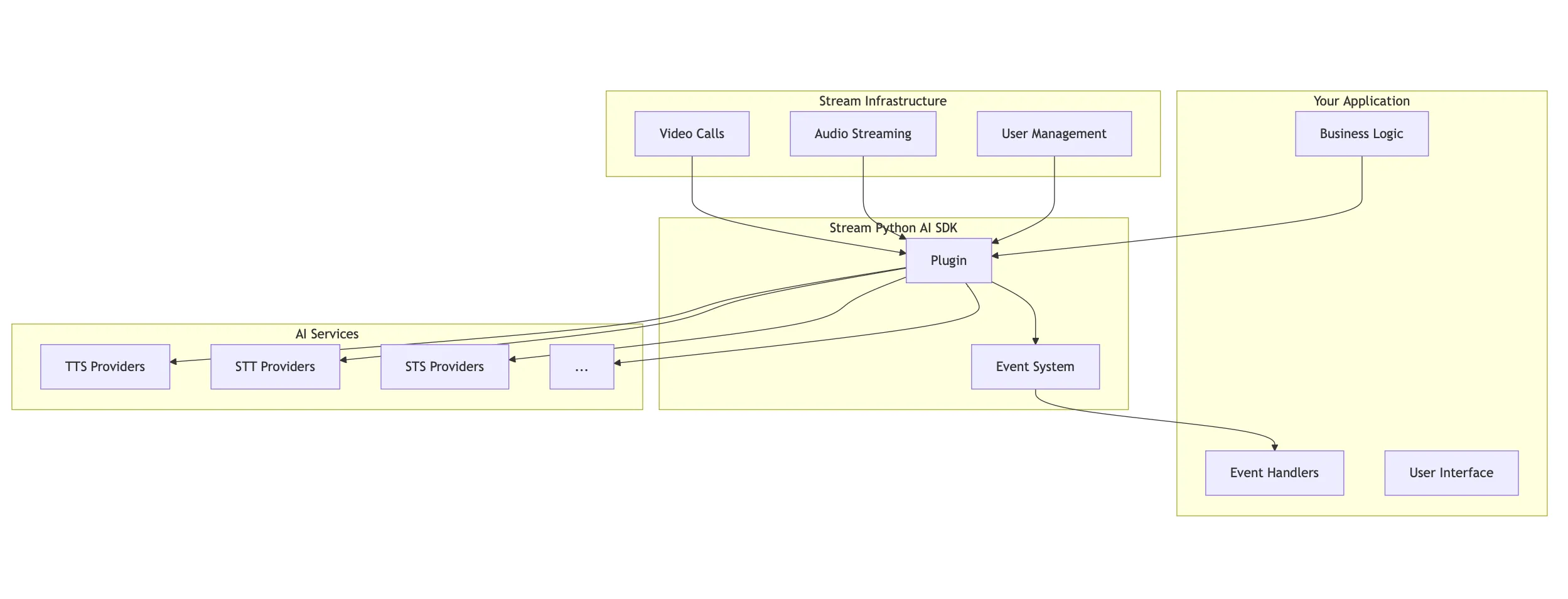 Technical Overview