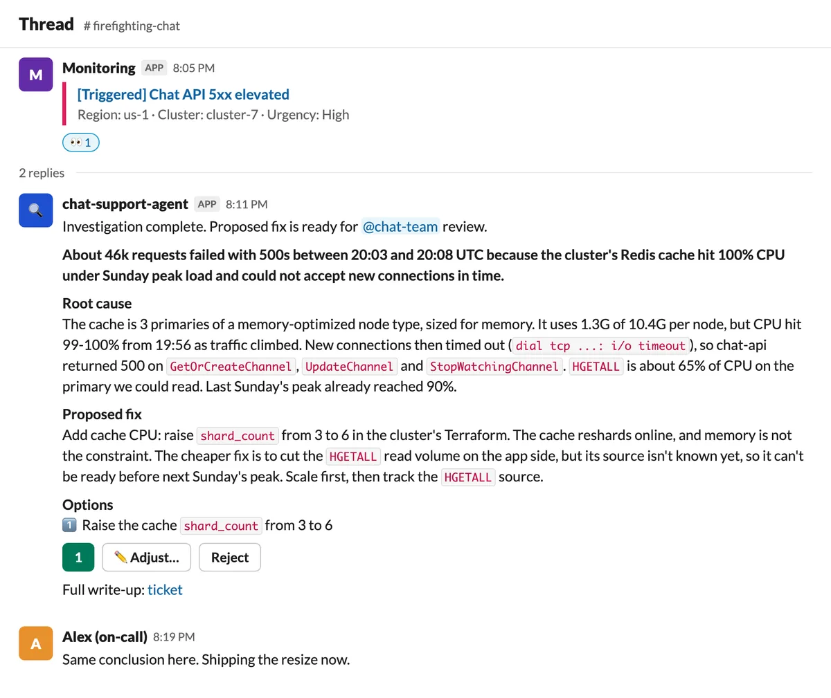 Slack thread in #firefighting-chat: a monitoring alert for Chat API 5xx elevated, followed by the chat-support-agent's investigation finding a Redis cache at 100% CPU and proposing to raise the shard count from 3 to 6, which the on-call engineer approves and ships