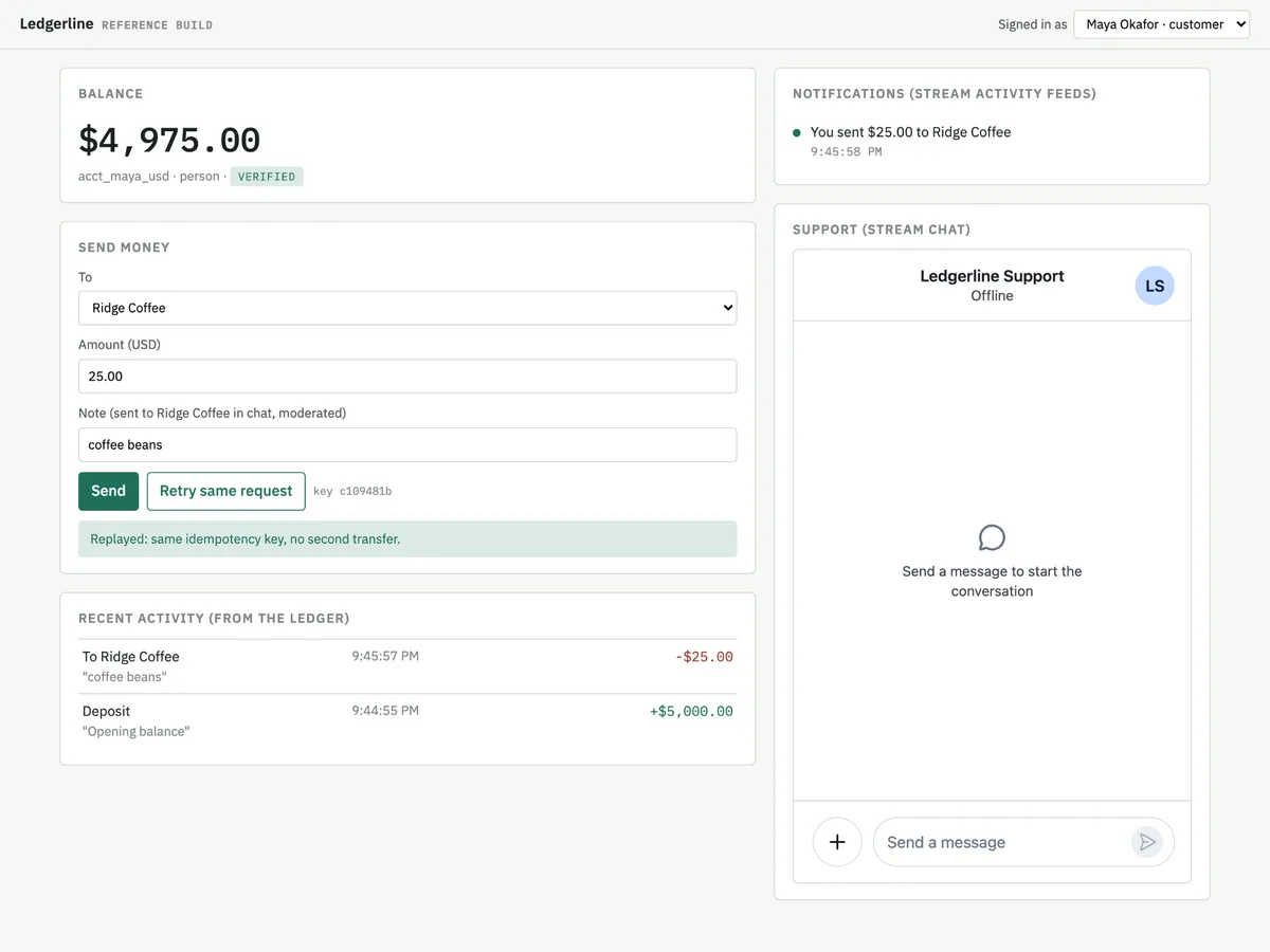 Ledgerline screenshot showing a retried request returning "Replayed: same idempotency key, no second transfer"