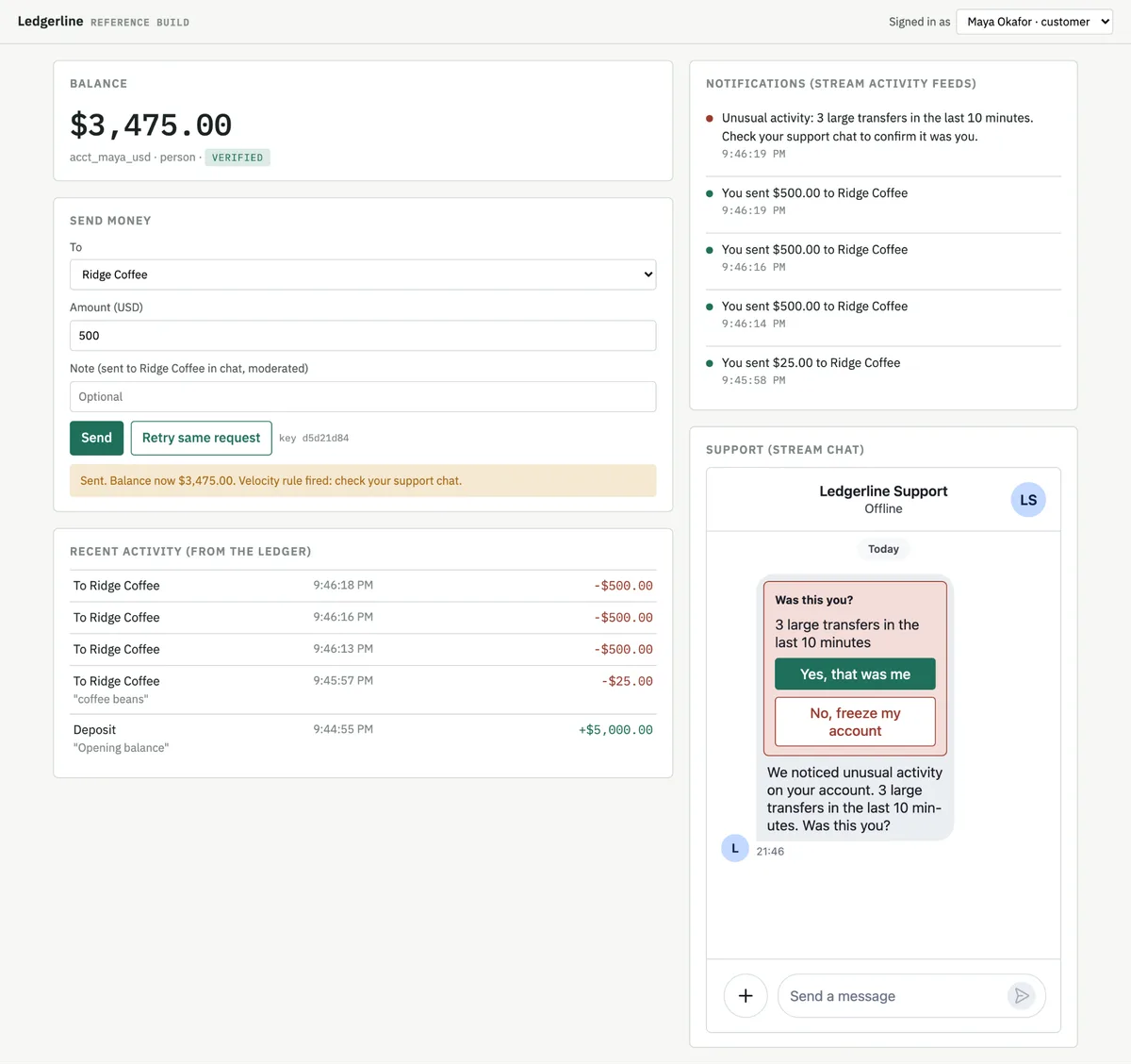 Ledgerline screenshot showing a velocity alert in the feed and a "Was this you?" fraud prompt in support chat