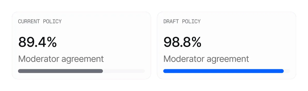 Test and improve