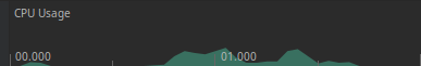 Compose Channel List CPU Load