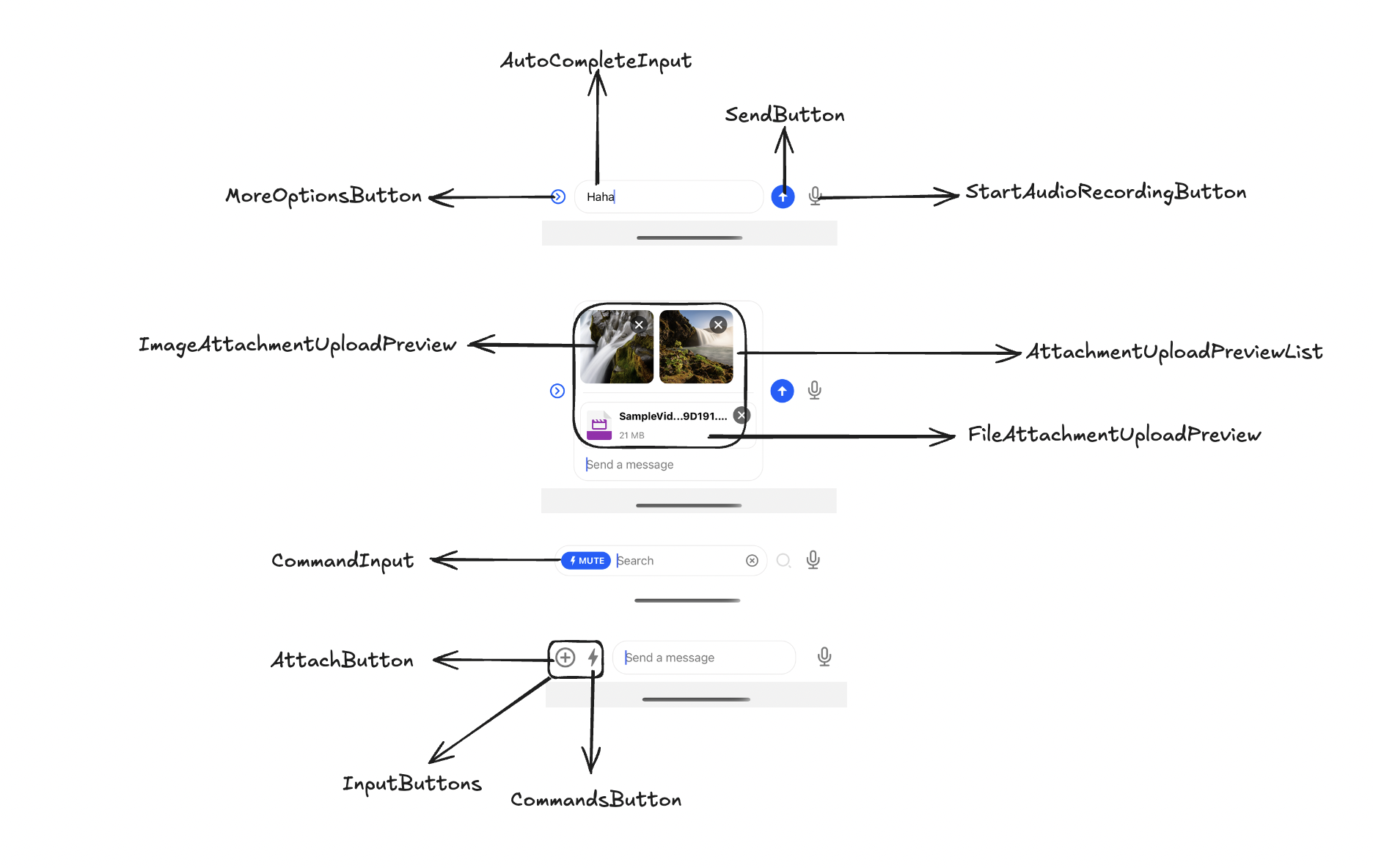 Visual Representation of UI components