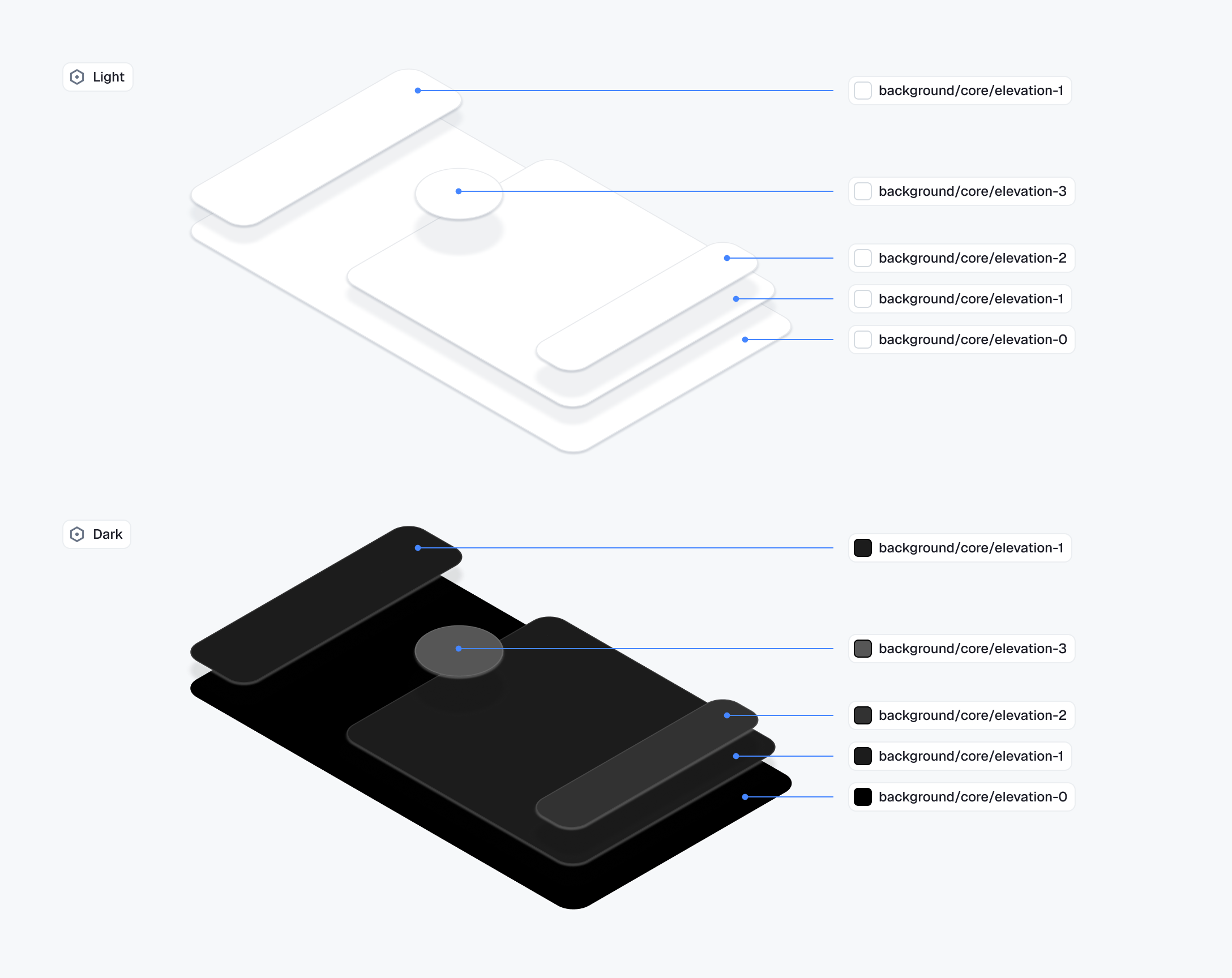 Elevation tokens in light and dark mode