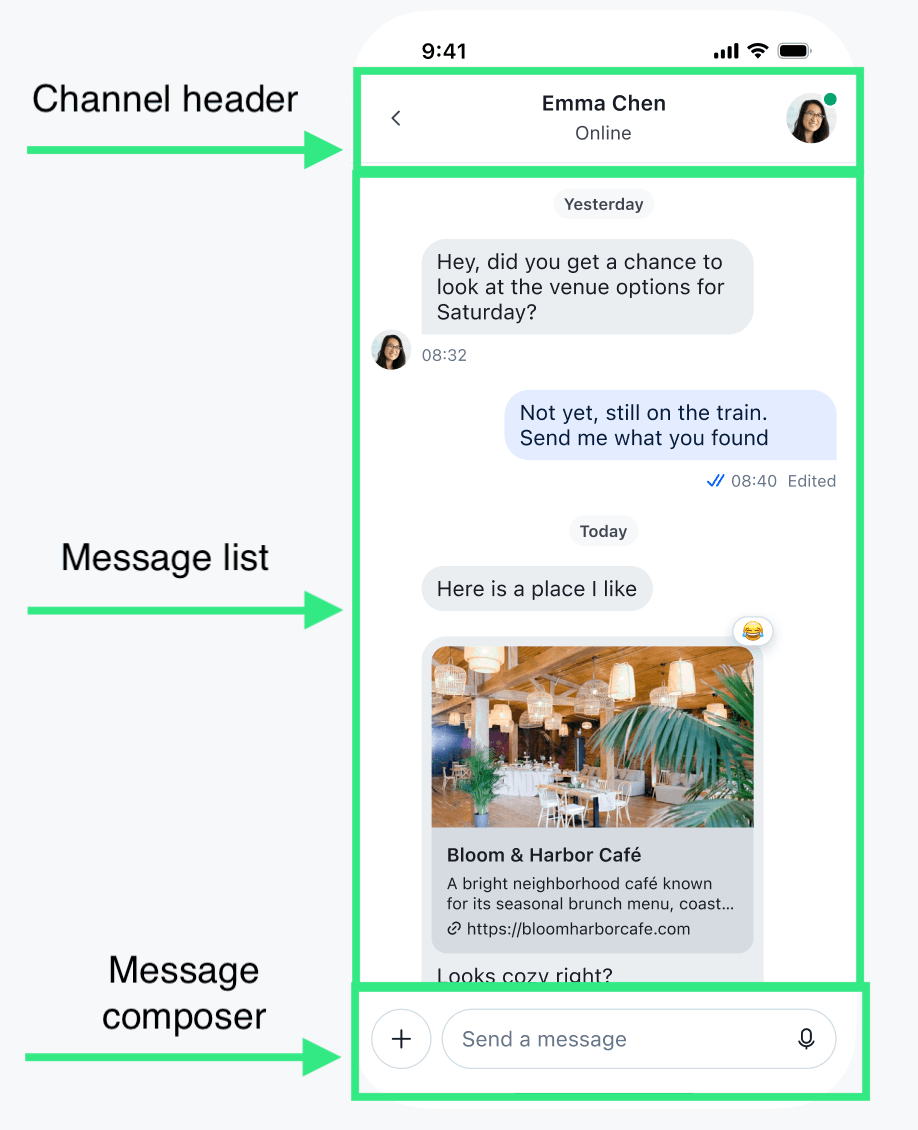 An image discriminating the different parts of the chat channel.