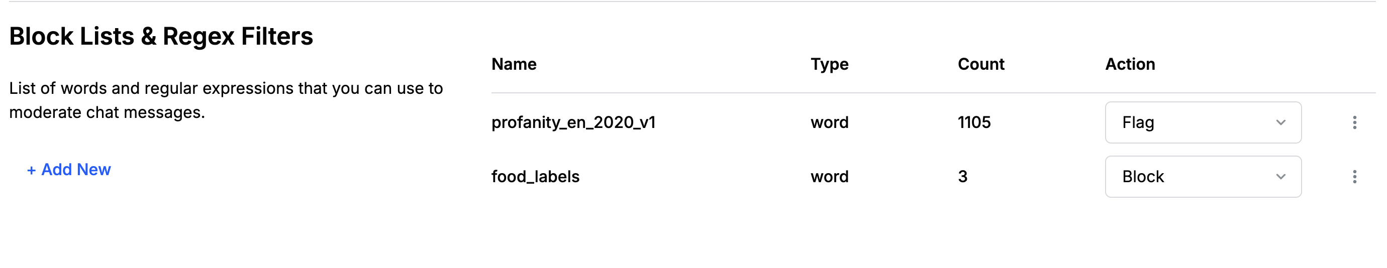 Blocklists and Regex Filters