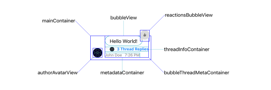 ChatMessageContentView Layout