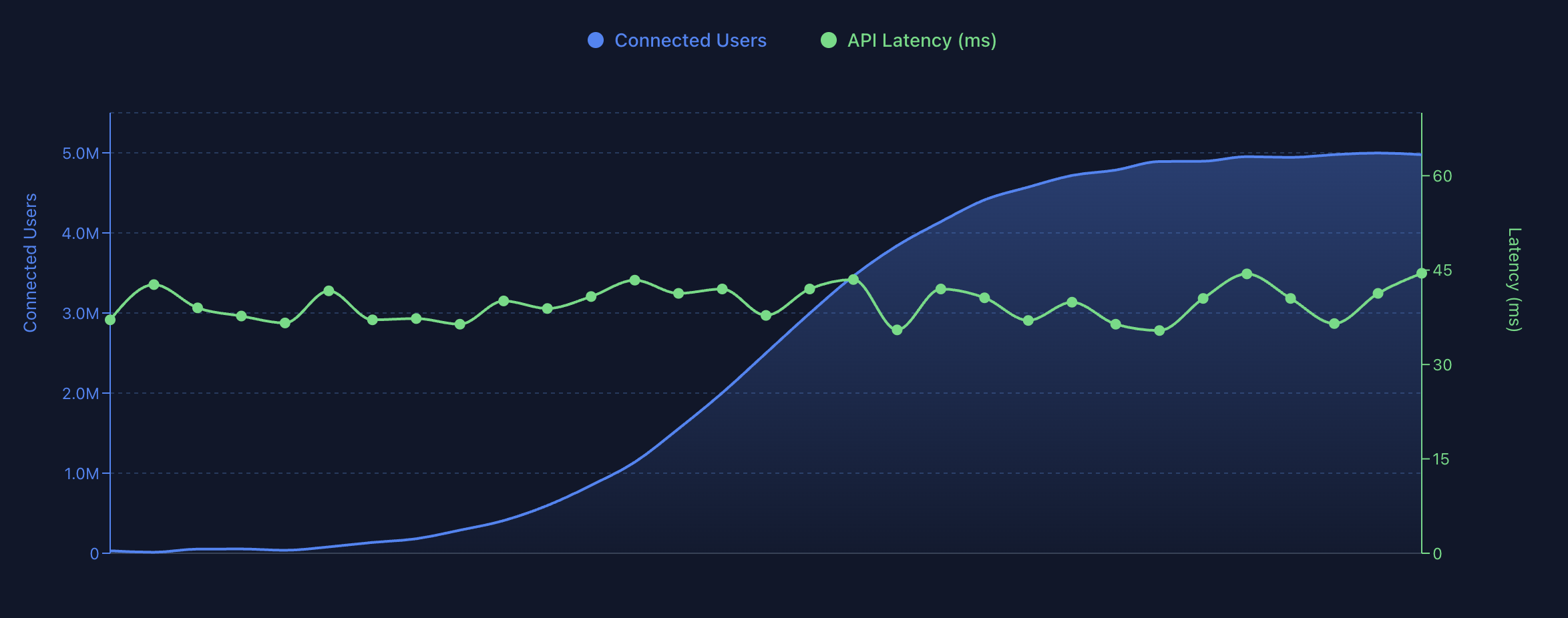Benchmark Results