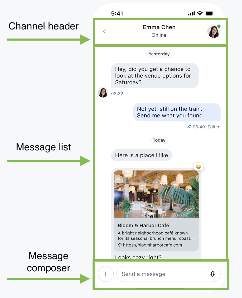 An image discriminating the different parts of the chat channel.