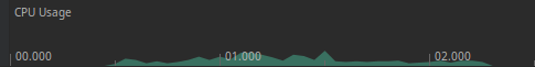 UI Components Message List CPU Load