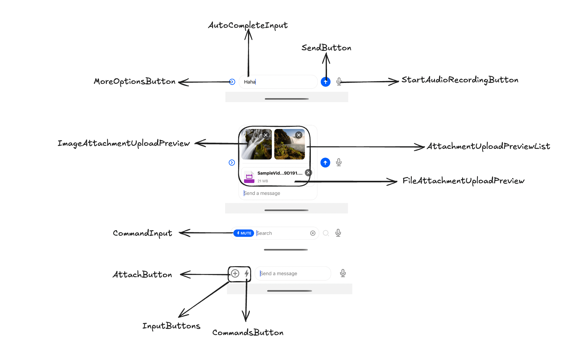 Visual Representation of UI components