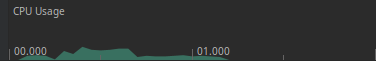 UI Components Channel List CPU Load
