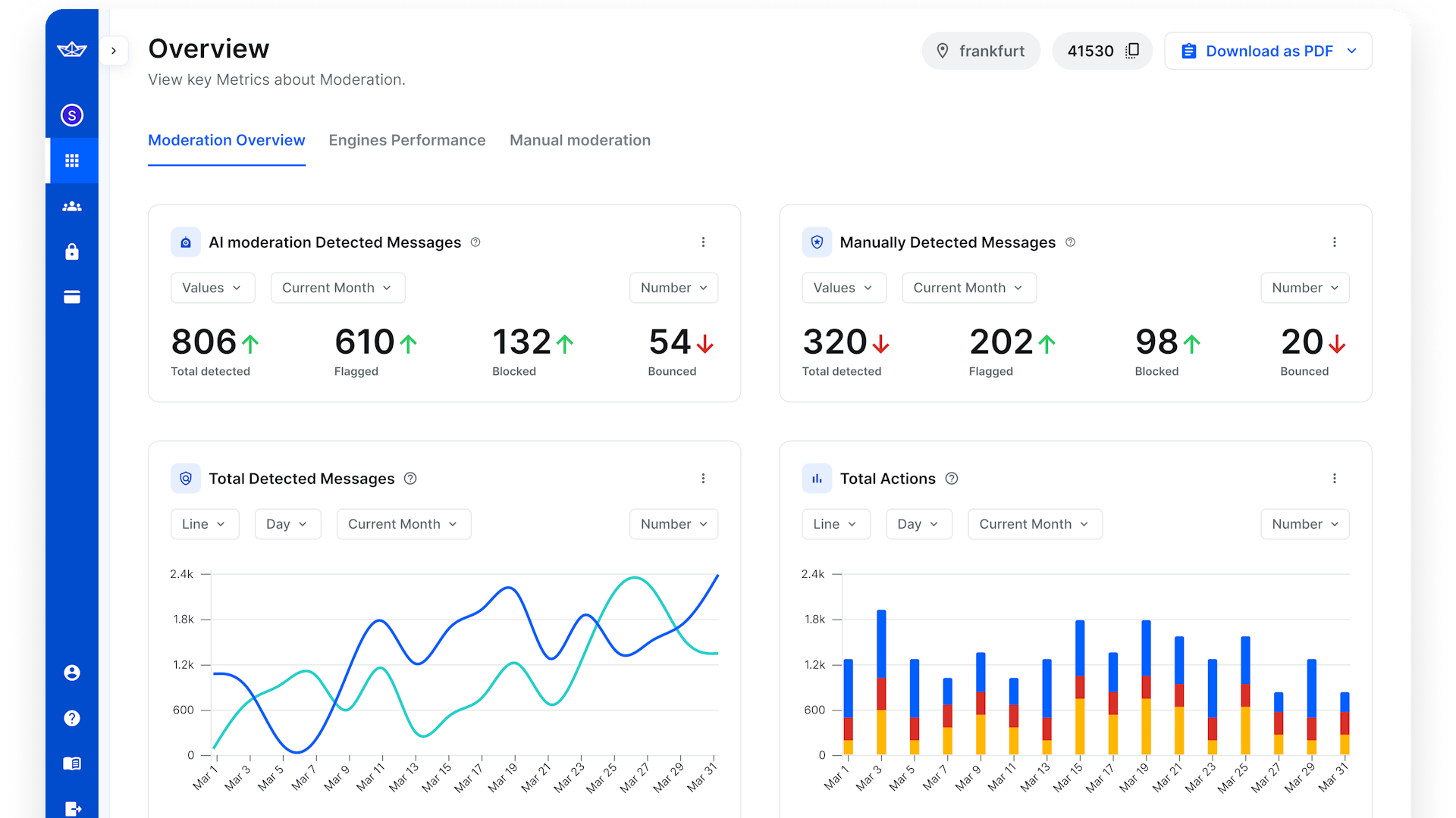 example fo moderation dashboard