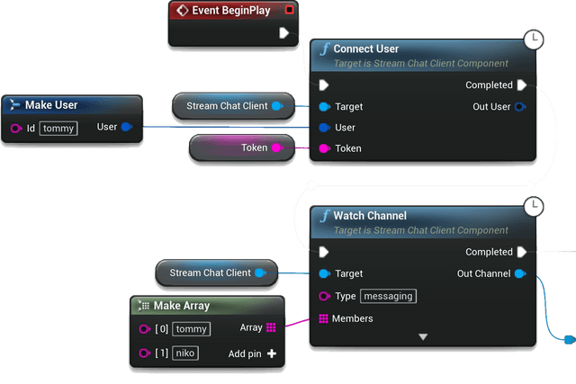 A sample of the SDK Blueprint nodes